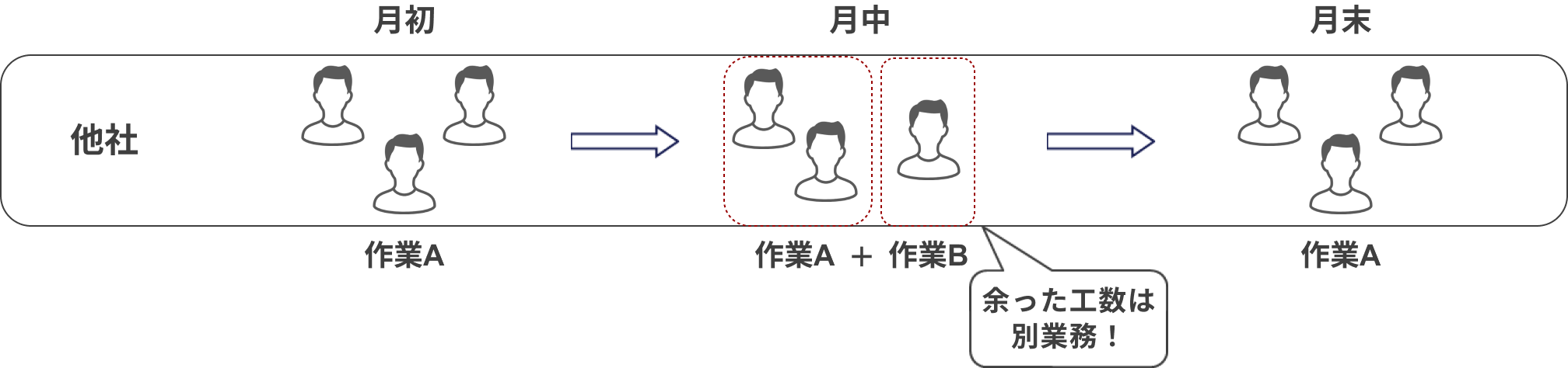 稼働時間の有効活用イメージ